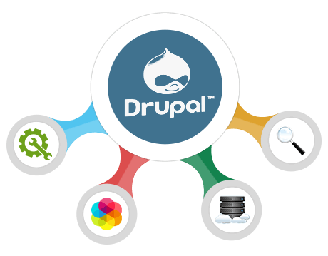 drupal-development-services